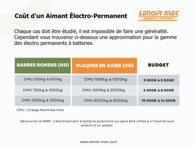 Coût d'un Aimant Électro-Permanent Lenoir-Mec