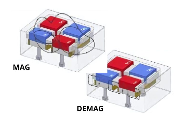 Aimants néodyme et circuit de commutation