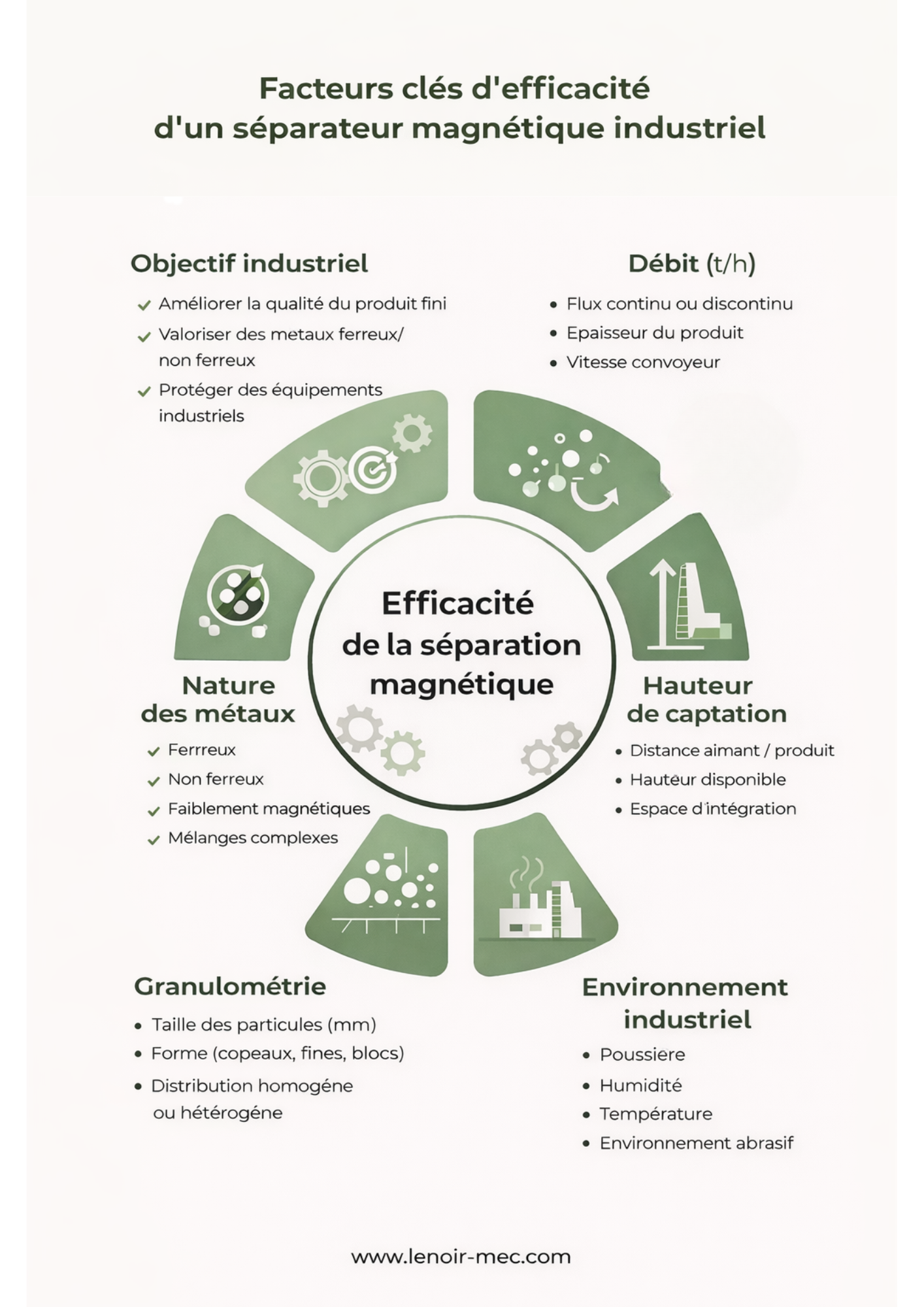 Facteurs influençant l’efficacité d’un séparateur magnétique industriel débit granulométrie environnement